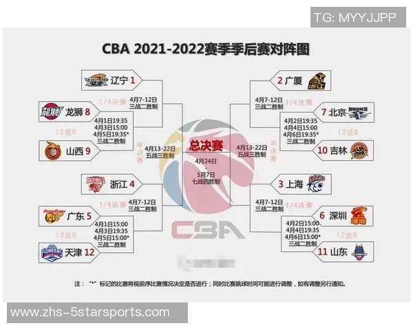 CBA八强赛程揭晓14决赛将于4月13日开启五战三胜制对决 CBA八强赛程揭晓14决赛将于4月13日开启五战三胜制对决